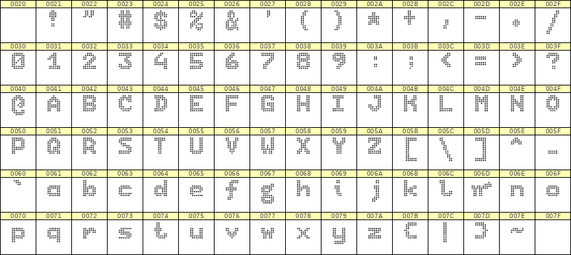 7×9英文点阵字体 ddL79BA0193