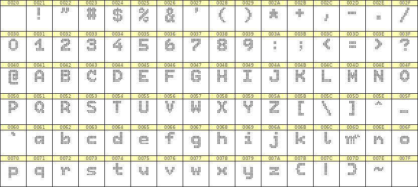 7×9英文点阵字体 ddL79BA0195