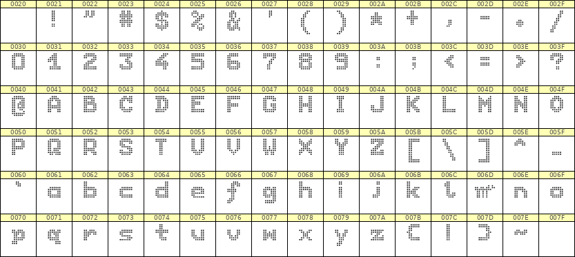 7×9英文点阵字体 ddL79BA0197