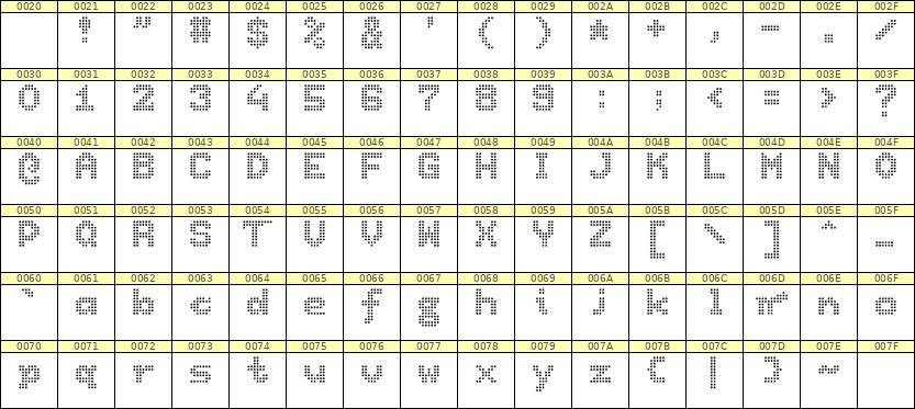 7×9英文点阵字体 ddL79BA0200
