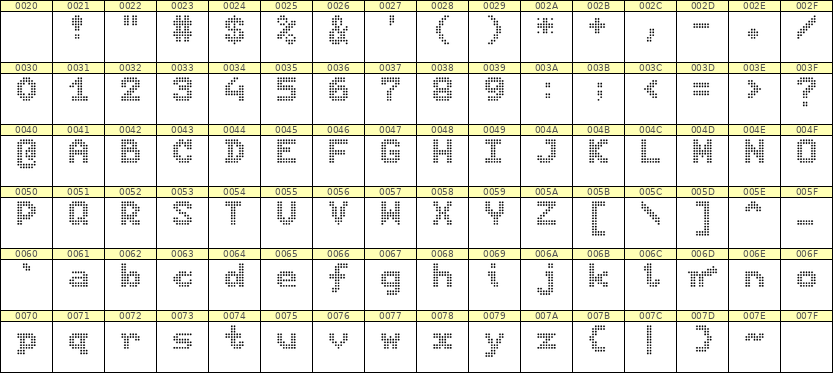 7×9英文点阵字体 ddL79BA0201