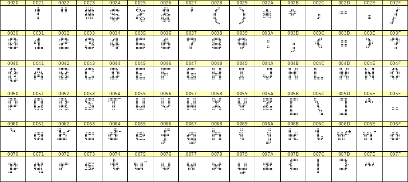7×9英文点阵字体 ddL79BA0206