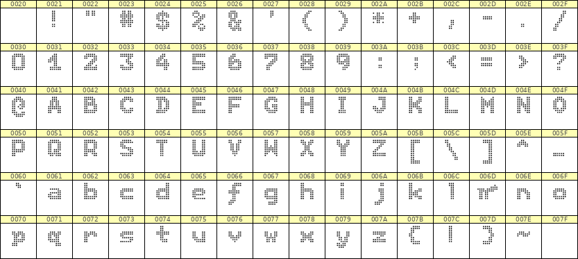 7×9英文点阵字体 ddL79BA0207