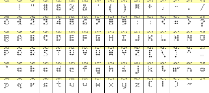 7×9英文点阵字体 ddL79BA0209
