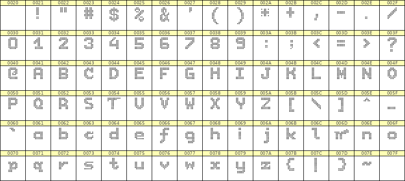 7×9英文点阵字体 ddL79BA0215