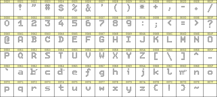 7×9英文点阵字体 ddL79BA0216
