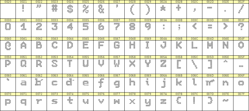 7×9英文点阵字体 ddL79BA0218