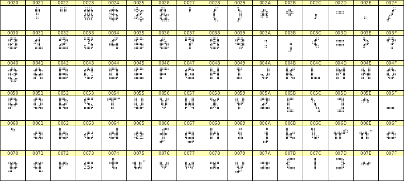 7×9英文点阵字体 ddL79BA0224