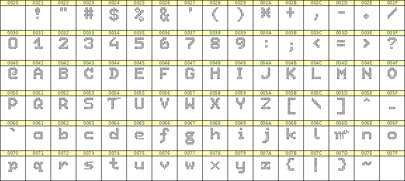 7×9英文点阵字体 ddL79BA0225