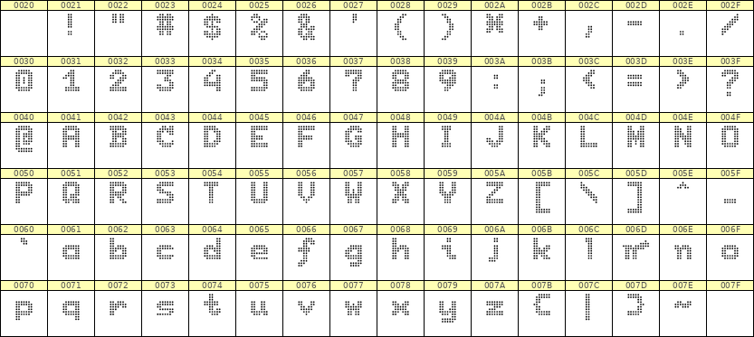 7×9英文点阵字体 ddL79BA0237