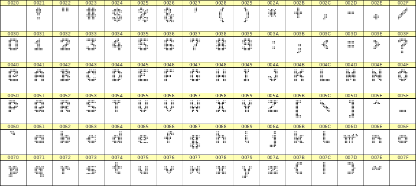 7×9英文点阵字体 ddL79BA0240
