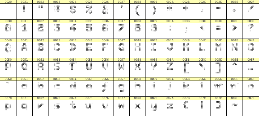 7×9英文点阵字体 ddL79BA0241