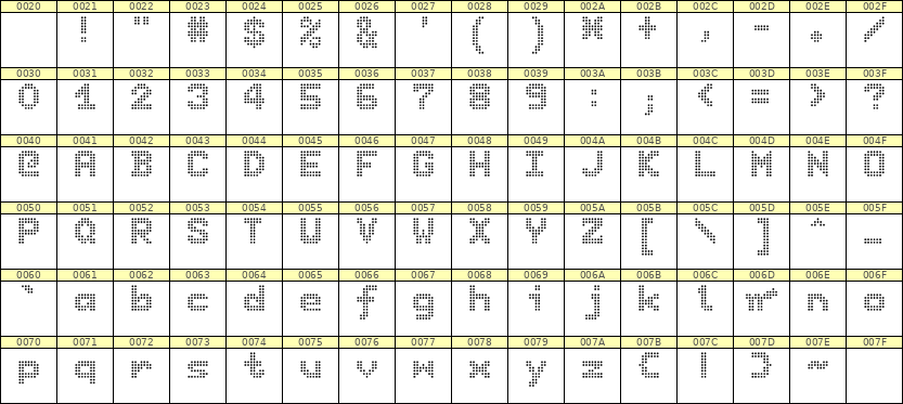 7×9英文点阵字体 ddL79BA0244