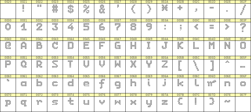 7×9英文点阵字体 ddL79BA0247