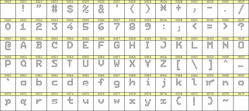 7×9英文点阵字体 ddL79BA0254