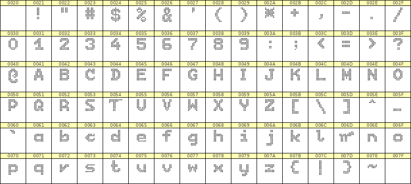 7×9英文点阵字体 ddL79BA0264