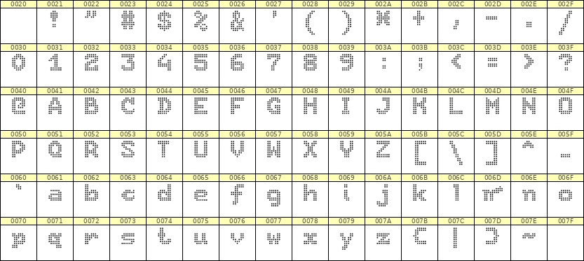 7×9英文点阵字体 ddL79BA0266