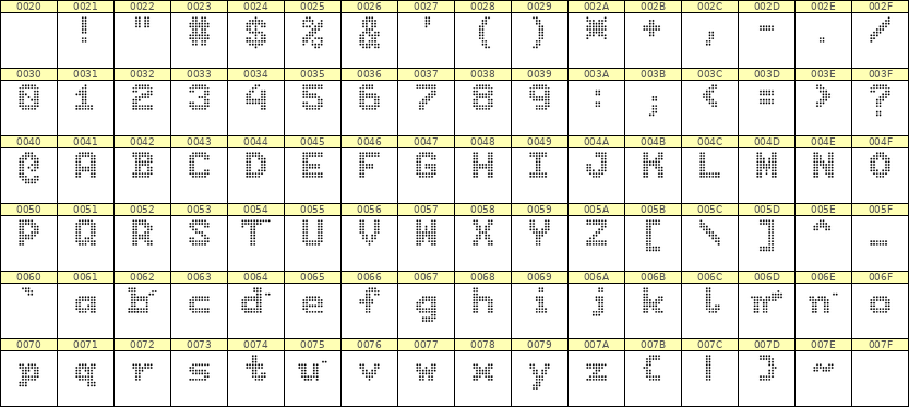 7×9英文点阵字体 ddL79BA0270