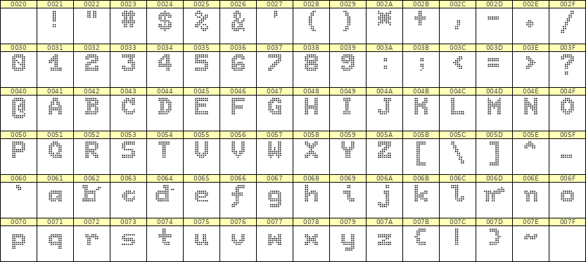 7×9英文点阵字体 ddL79BA0276
