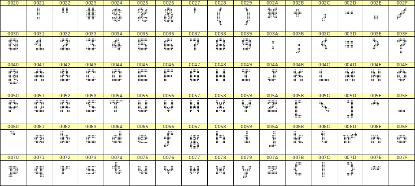 7×9英文点阵字体 ddL79BA0279