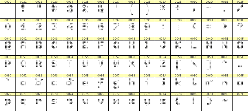 7×9英文点阵字体 ddL79BA0284