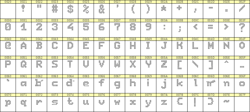 7×9英文点阵字体 ddL79BA0291