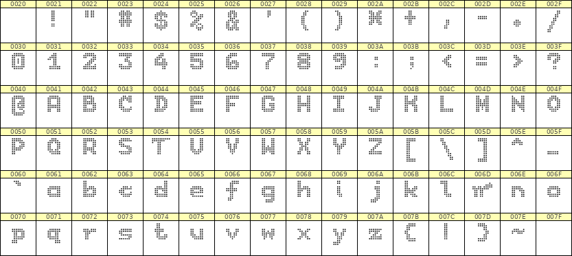 7×9英文点阵字体 ddL79BA0292