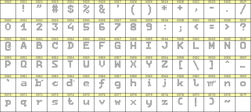 7×9英文点阵字体 ddL79BA0294