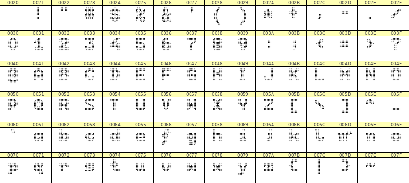 7×9英文点阵字体 ddL79BA0295