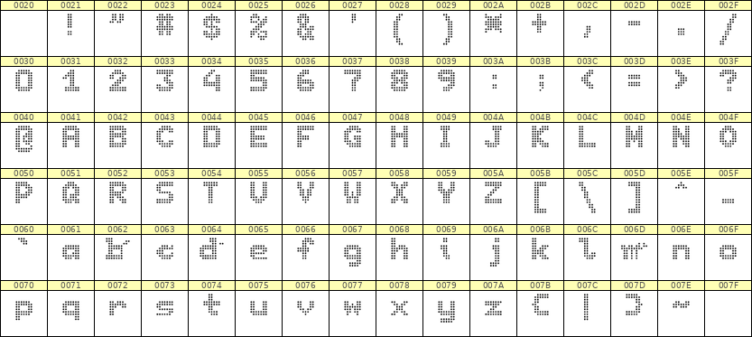 7×9英文点阵字体 ddL79BA0297