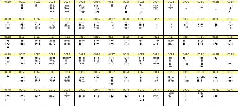 7×9英文点阵字体 ddL79BA0300