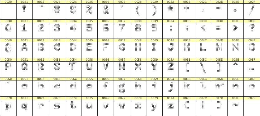 7×9英文点阵字体 ddL79BA0303