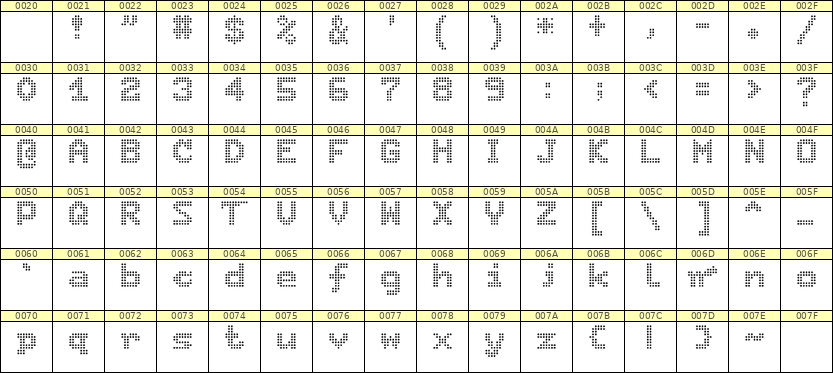 7×9英文点阵字体 ddL79BA0308