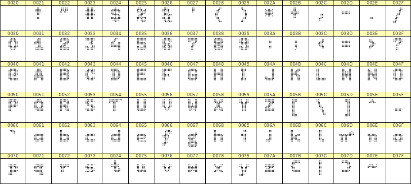 7×9英文点阵字体 ddL79BA0326