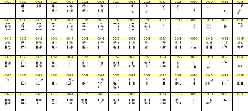 7×9英文点阵字体 ddL79BA0328