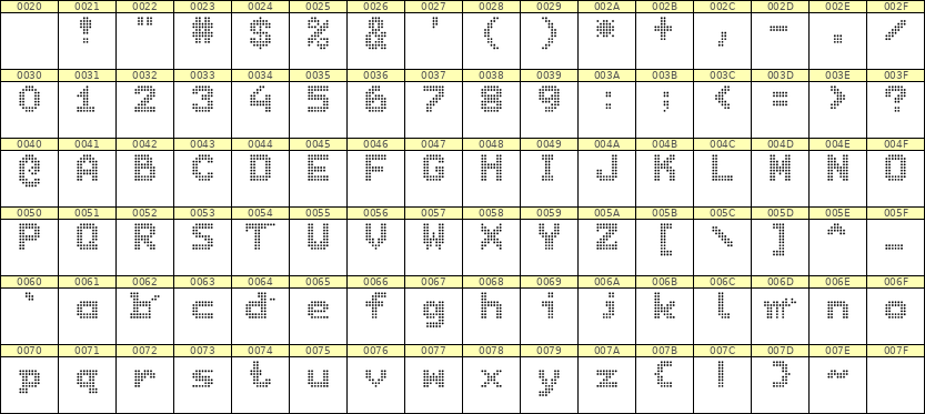 7×9英文点阵字体 ddL79BA0329