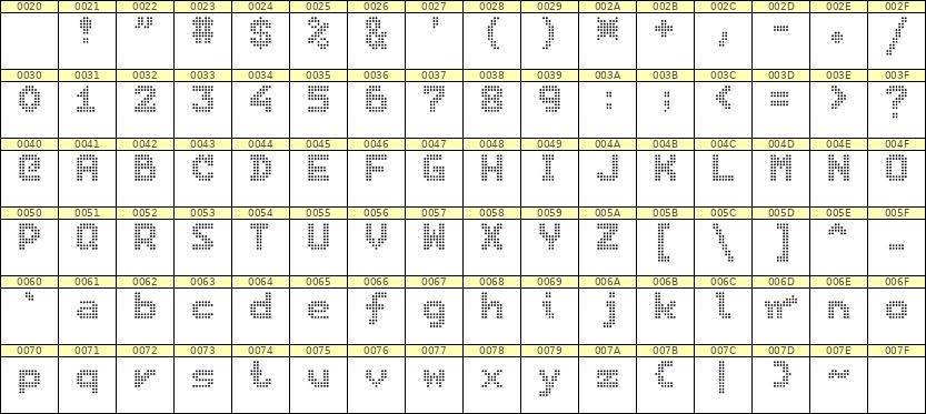 7×9英文点阵字体 ddL79BA0331