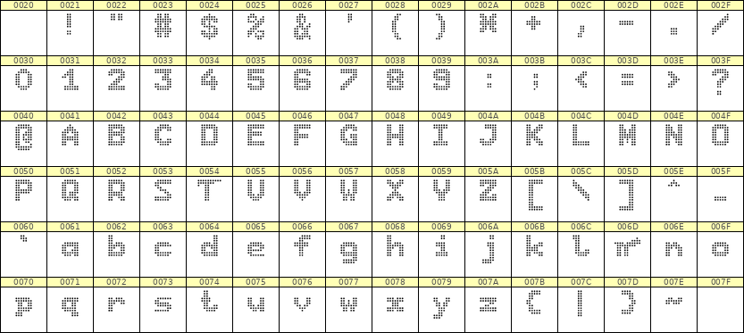 7×9英文点阵字体 ddL79BA0332