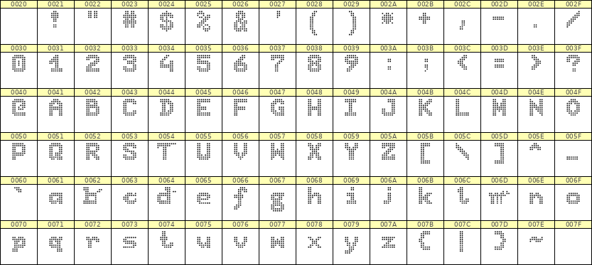 7×9英文点阵字体 ddL79BA0336