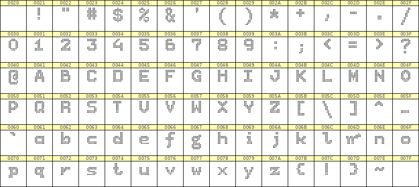 7×9英文点阵字体 ddL79BA0340