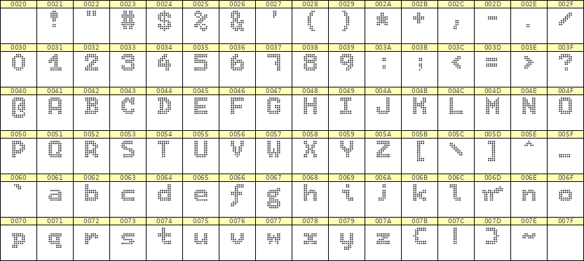 7×9英文点阵字体 ddL79BA0355