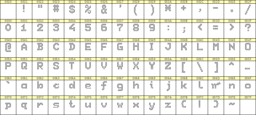 7×9英文点阵字体 ddL79BA0356