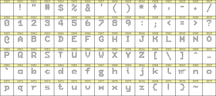 7×9英文点阵字体 ddL79BA0359