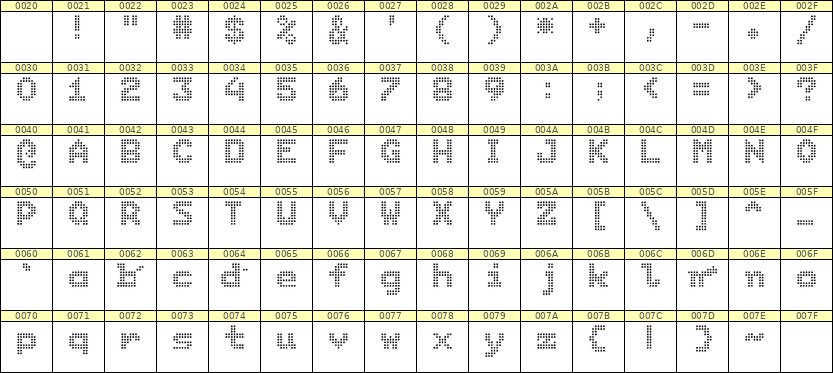 7×9英文点阵字体 ddL79BA0374