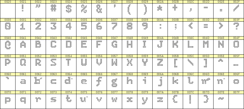 7×9英文点阵字体 ddL79BA0381