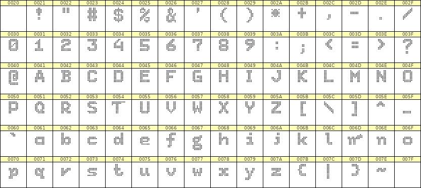 7×9英文点阵字体 ddL79BA0390