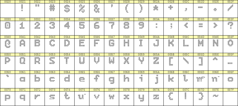 7×9英文点阵字体 ddL79BA0391