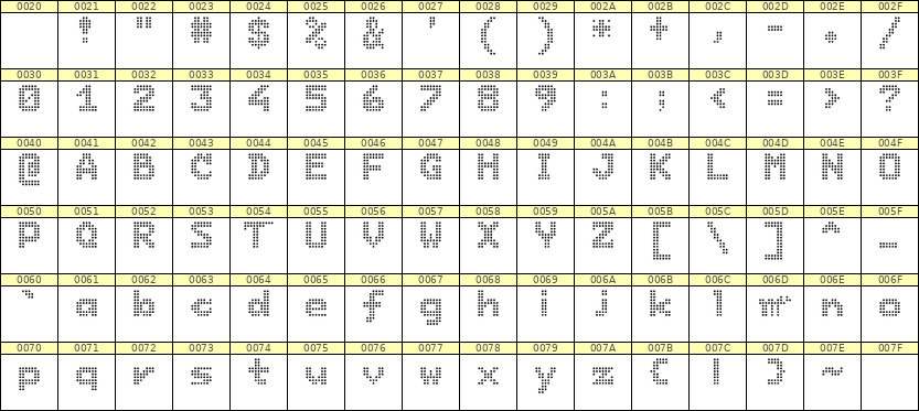 7×9英文点阵字体 ddL79BA0393