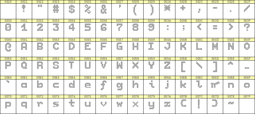 7×9英文点阵字体 ddL79BA0396