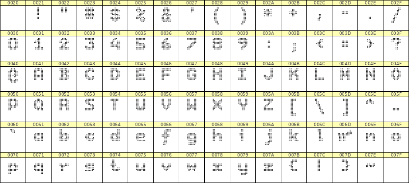 7×9英文点阵字体 ddL79BA0399
